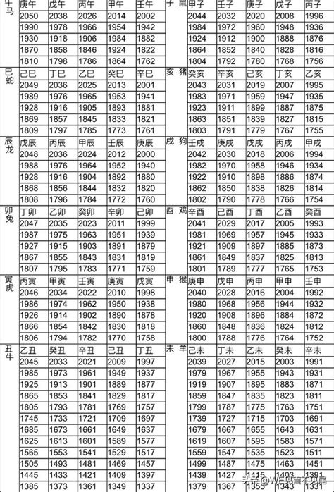 55年次屬什麼|生肖對應到哪一年？十二生肖年份對照表輕鬆找（西元年、民國年）